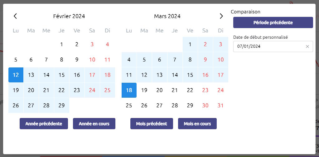 Calendrier de webanalytics wysistat