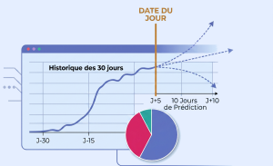 Comment prédire le trafic de votre site internet ?